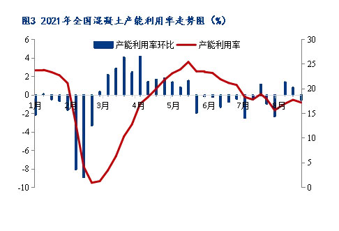 8月砂石價(jià)格同比上漲3.1%，金九銀十旺季來(lái)臨，砂石行情利好上揚(yáng)