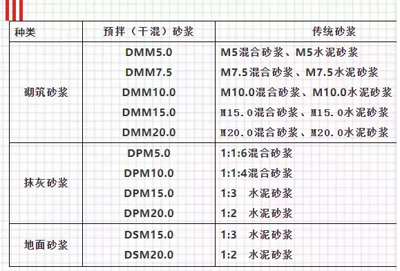 關于預拌砂漿，你想知道的知識都在這里！