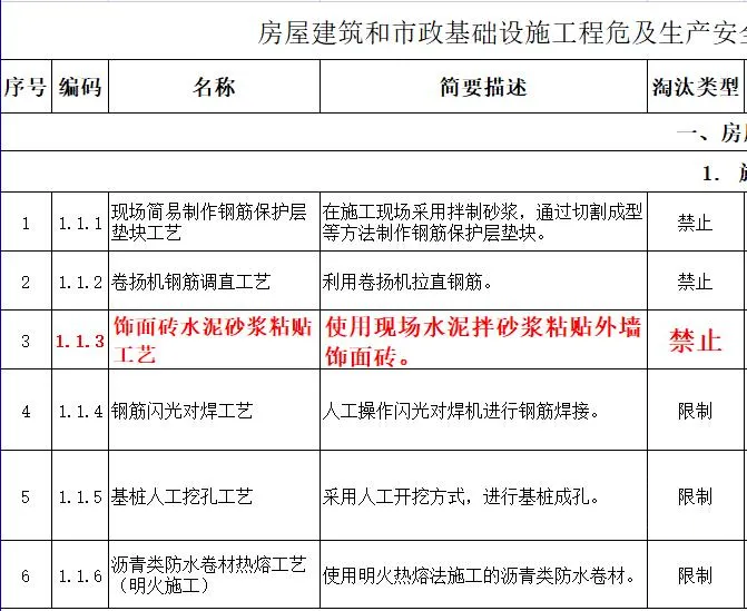 取消水泥砂漿飾面磚粘貼工藝？住建部發(fā)文：明令禁止！